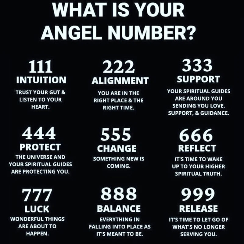 Angel Number Bracelets